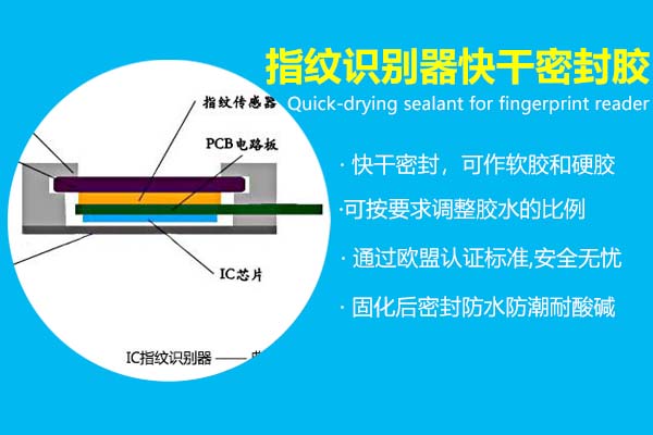 指纹识别器快干密封胶_慢干防水胶